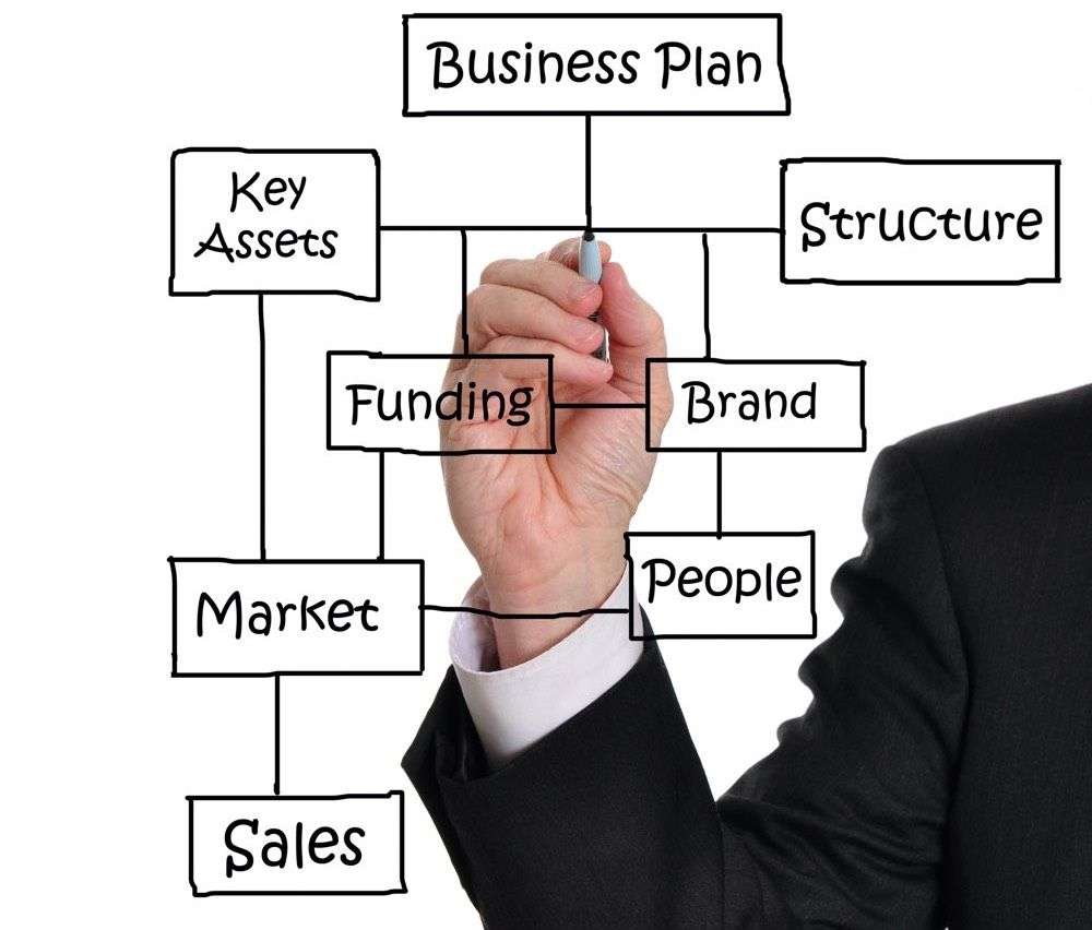 business-plans